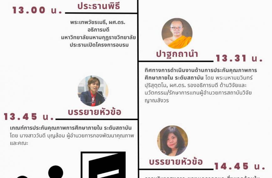 โครงการอบรมเกณฑ์ตัวบ่งชี้ใหม่ มมร การประเมินประกันคุณภาพการศึกษาภายใน ระดับสถาบัน ประจำปีการศึกษา 2565 วันที่ 18 เม.ย. 66